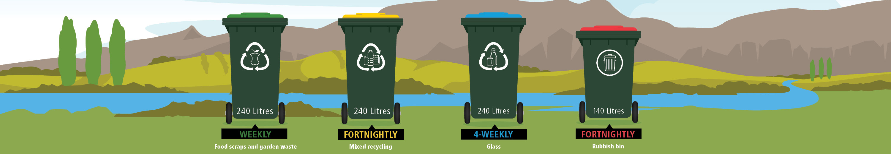 illustration of new four bins